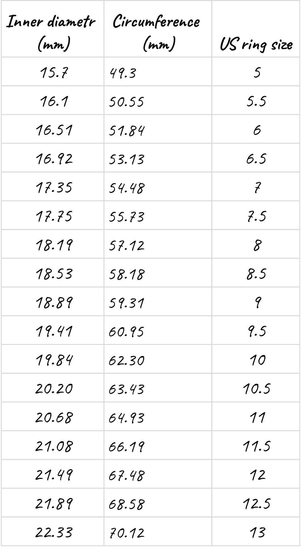 Ring chart USA EU