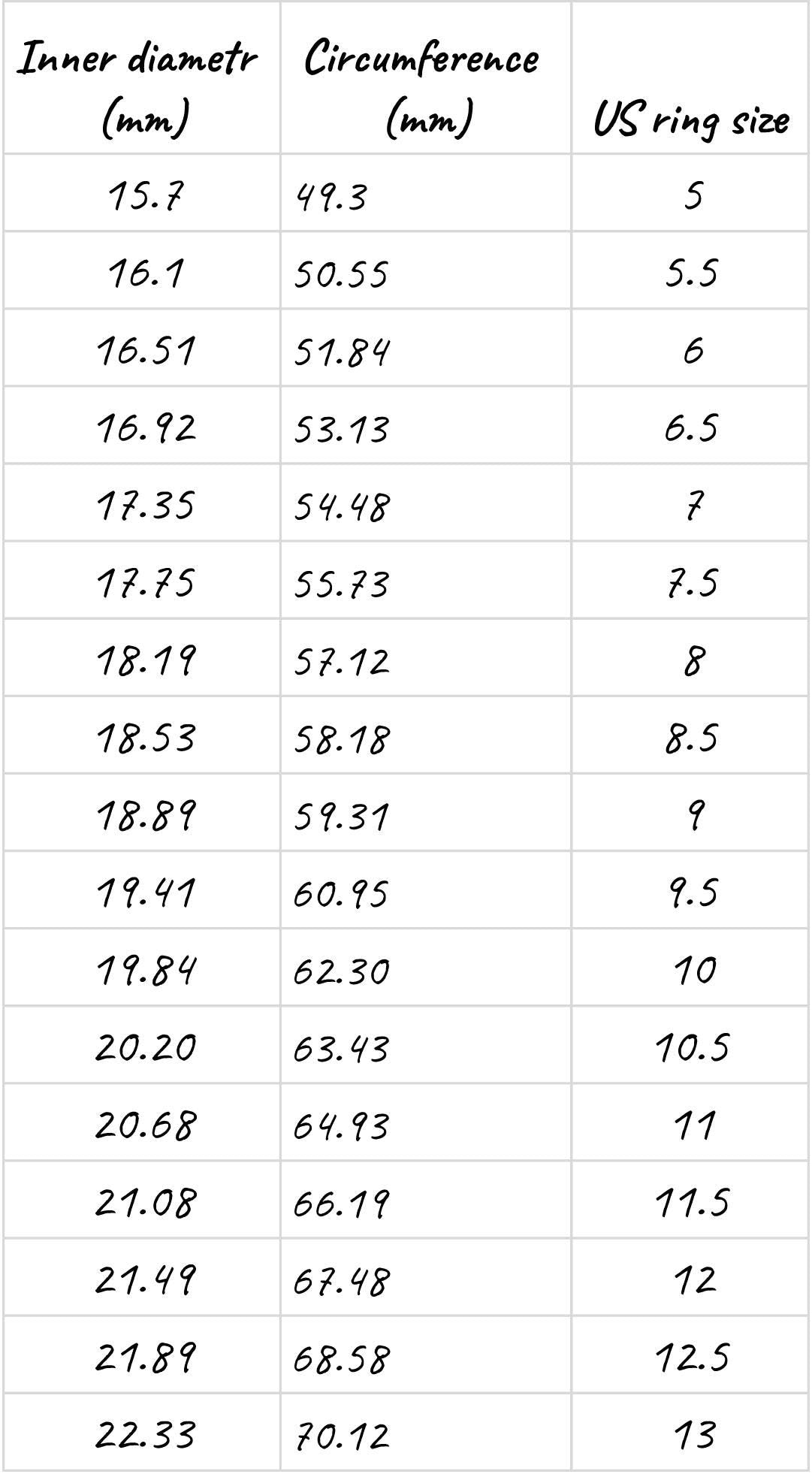 Ring chart USA EU